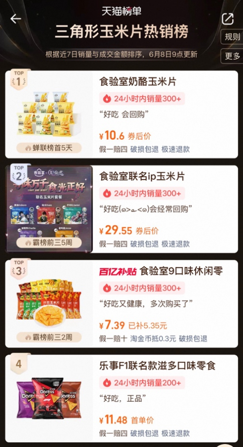 “巨好吃的小零食”搜索暴漲1800倍，“小趨勢”在天貓618長成了大生意
